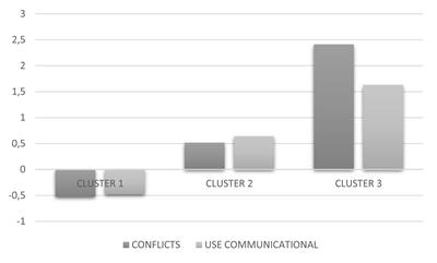 Profiles of Mobile Phone Problem Use in Bullying and Cyberbullying Among Adolescents